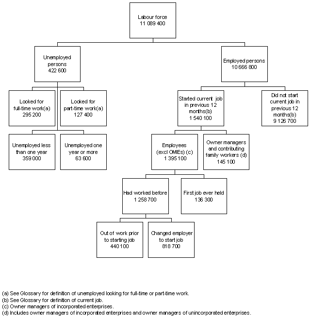 Diagram: Diagram Conceptual Framework