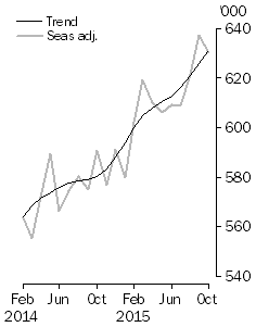 Graph: short-term visotor arrivals