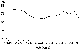 Line graph: Proportion of persons who were satisfied with their lives - 2001