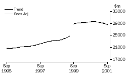 Graph - Wholesale trade(b)