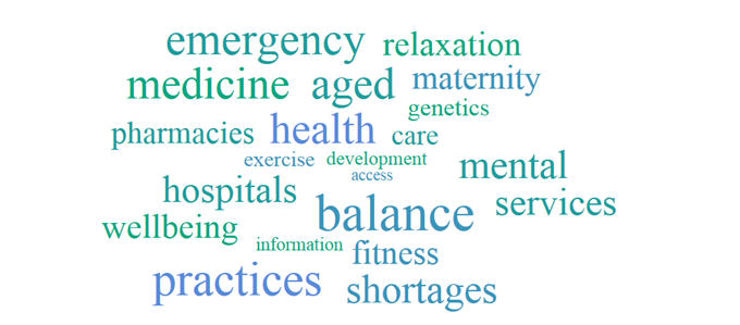 Image: Health word cloud