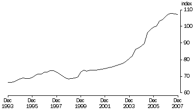 Graph: Trend, (2005–06 = 100)