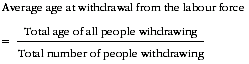 Diagram: Average age at withdrawal from the labour force