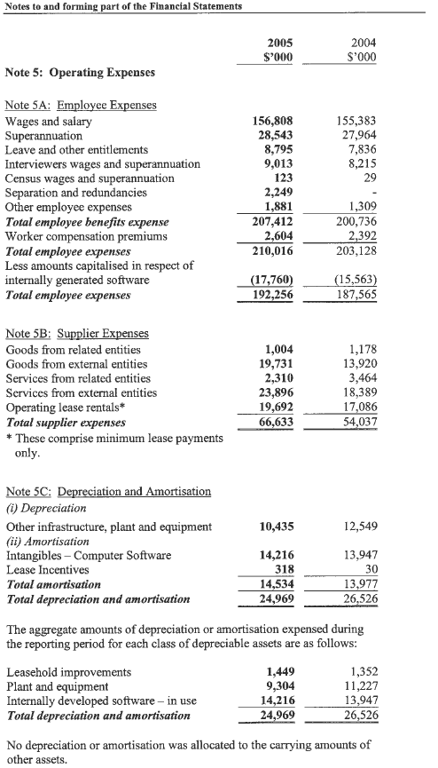 Image: Operating Expenses