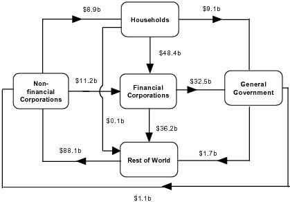 Diagram: During 2008-09
