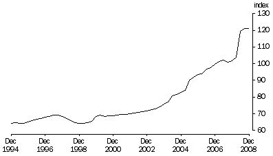 Graph: Terms of trade: Trend—(2006–07 = 100)