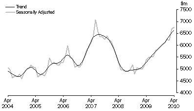 Graph: PURCHASE OF DWELLINGS BY INDIVIDUALS FOR RENT OR RESALE