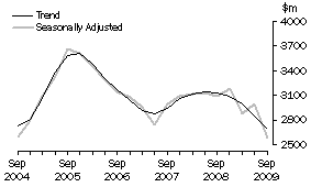 Graph: Graph Manufacturing