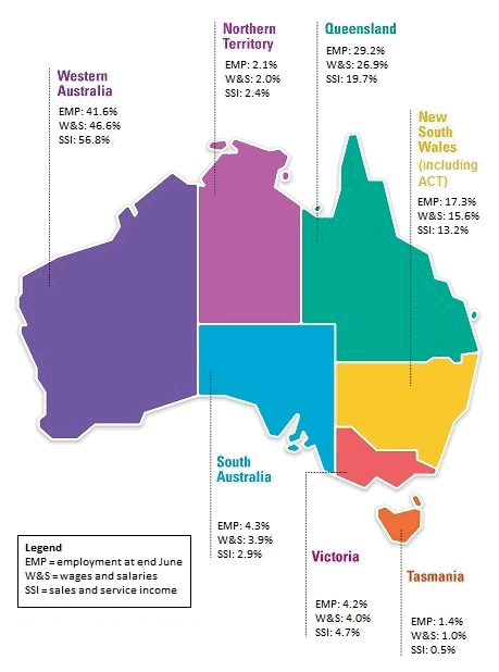 Graphic: state and territory contribution to selected mining