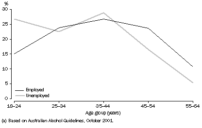 Graph - 11_alcohol x LFS x age