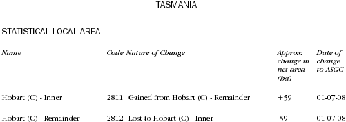 Diagram: Changes in Geographical Areas 2006 to 2008 in TAS