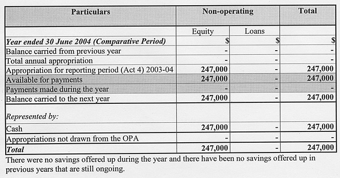 Image: Appropriations (continued)