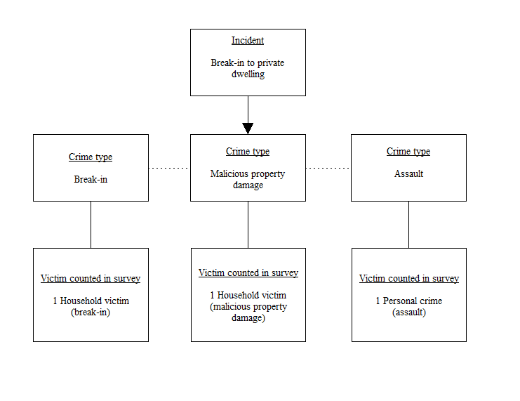 Image: diagram showing incident recording for example described above.