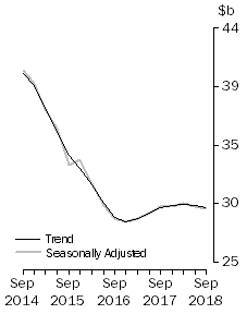 Graph: Frontpage Total Capex