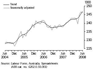 Graph: LABOUR FORCE, Tasmania