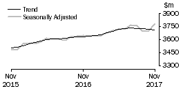 Graph: Other retailing