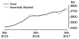 Graph: Cafes, restaurants and takeaway food services
