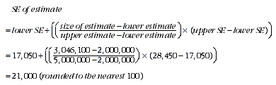 Equation: Calculation of standard errors