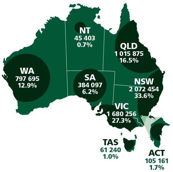 Map of Australia showing the number of migrants in each state/territory and proportion within Australia.