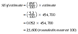 Equation: Standard error of estimate calculation example