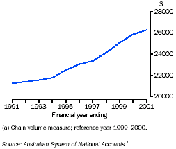Graph - Real final consumption expenditure(a) per capita