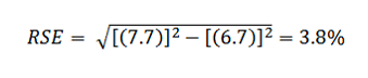 RSE equals the square root of [7.7 squared minus 6.7 squared] which equals 3.8%