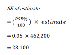 SE of estimate equals (5.0/100) times 462,200 which equals 23,100