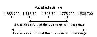 Image - Published estimate