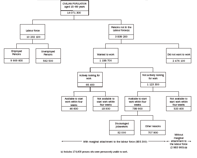 Diagram: Conceptual framework