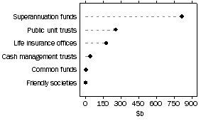 Graph: Life insurance offices