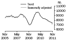 Graph: Private sector houses approved