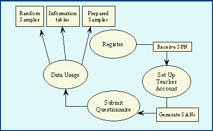 Project cycle diagram