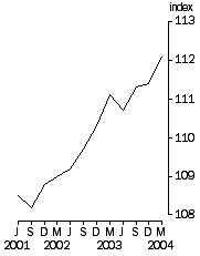 Graph: Final Stage, Base: 1998-99 = 100.0.
