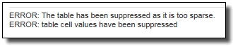 Image: Suppression error message: The table has been suppressd as it is too sparse. Table cell values have been suppressed.