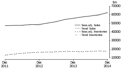 Graph: Mining