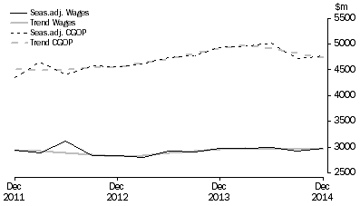 Graph: Information Media and Telecommunications