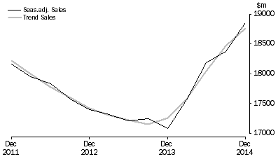 Graph: Information Media and Telecommunications