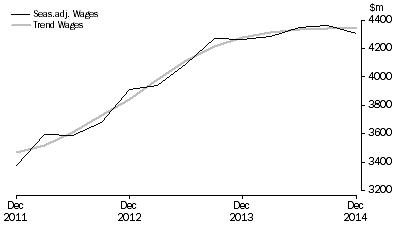 Graph: Education and Training