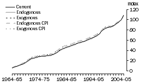 Graph: A2.4 MINING