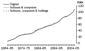 Graph: A2.18 MINING