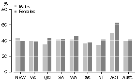 Graph: HEALTH LITERACY SKILL LEVEL 3 OR ABOVE, by states and territories, by sex