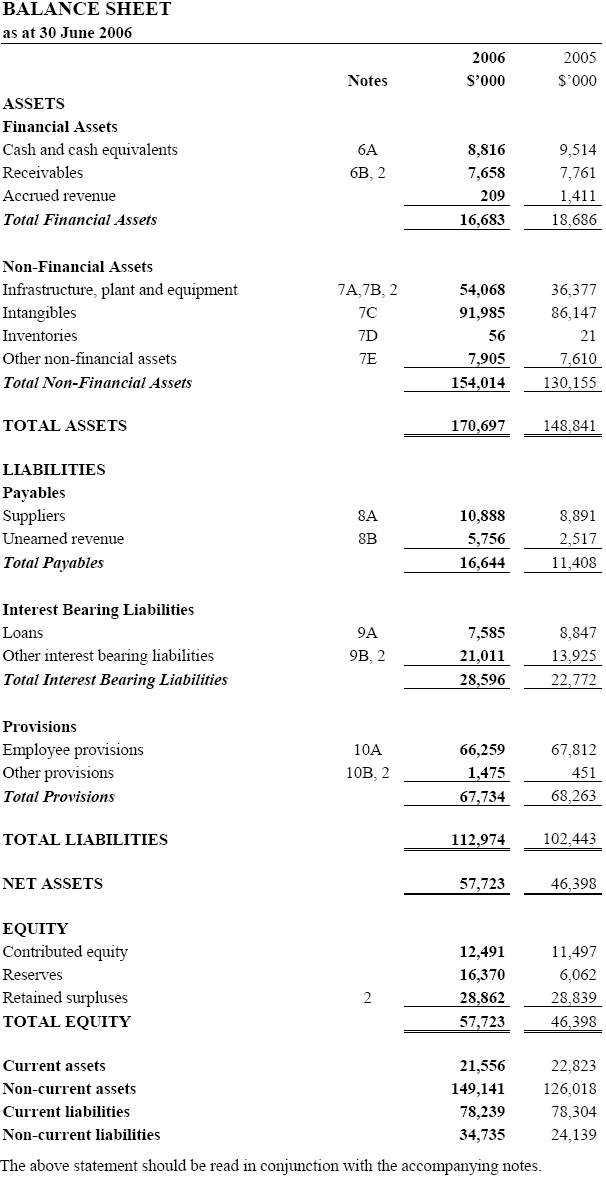 Image: Balance Sheet