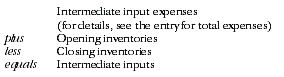 Diagram:Equation- Intermediate input expenses to intermediate inputs