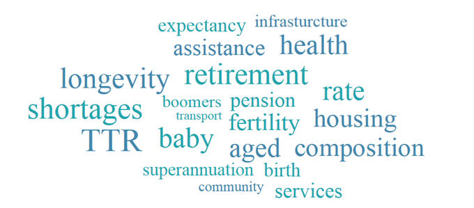 Image: Population Ageing word cloud