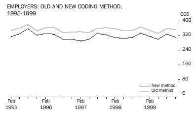 Employers: old and new coding method, 1995 - 1999