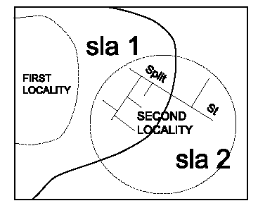 Image - The street named Split Street shown in the diagram, lies within both SLA 1 and SLA 2. It will have the relevant street number ranges recorded for each of the SLAs