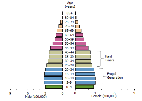 Pyramid graph: Population structure - 1933