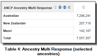 image: Table 4, Ancestry multi response