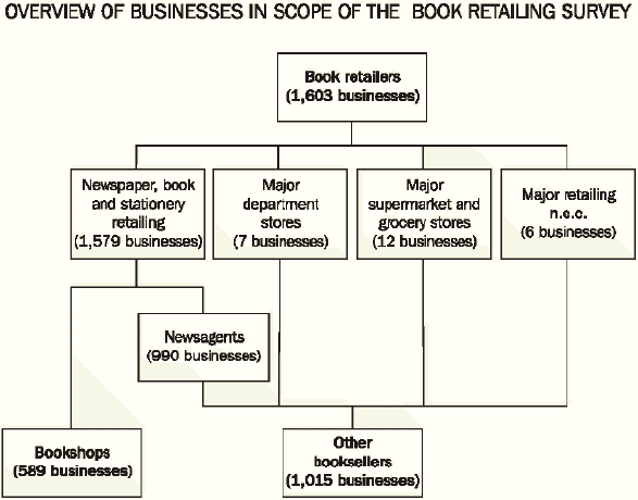 Image - OVERVIEW OF BUSINESSES INVOLVED IN BOOK RETAILING