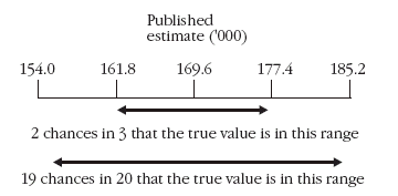 4442.0 - Family Characteristics, Australia, Jun 2003